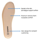 Knixmax Damen Memory Foam Einlegesohlen Komfort Schuheinsätze Stoßdämpfende Dämpfung Fußpolster